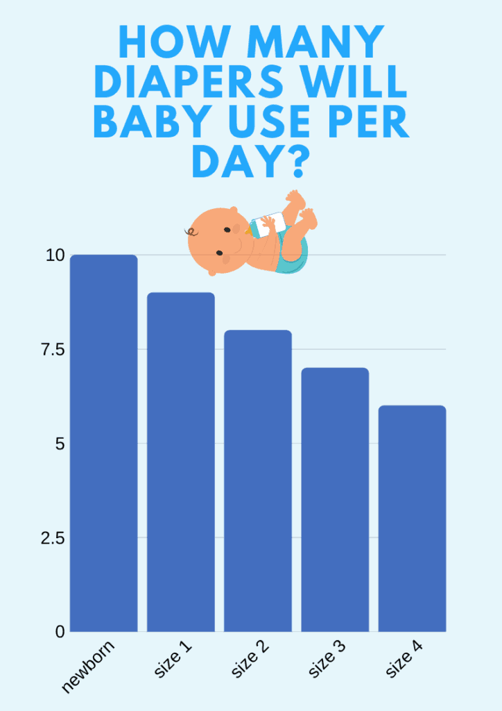 average cost of disposable diapers per year