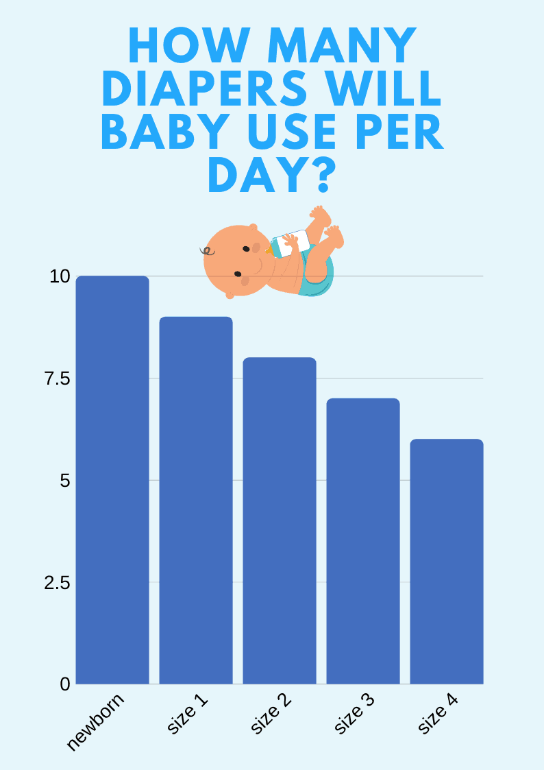 How much do diapers cost? Plus 10 ways to save on diapers