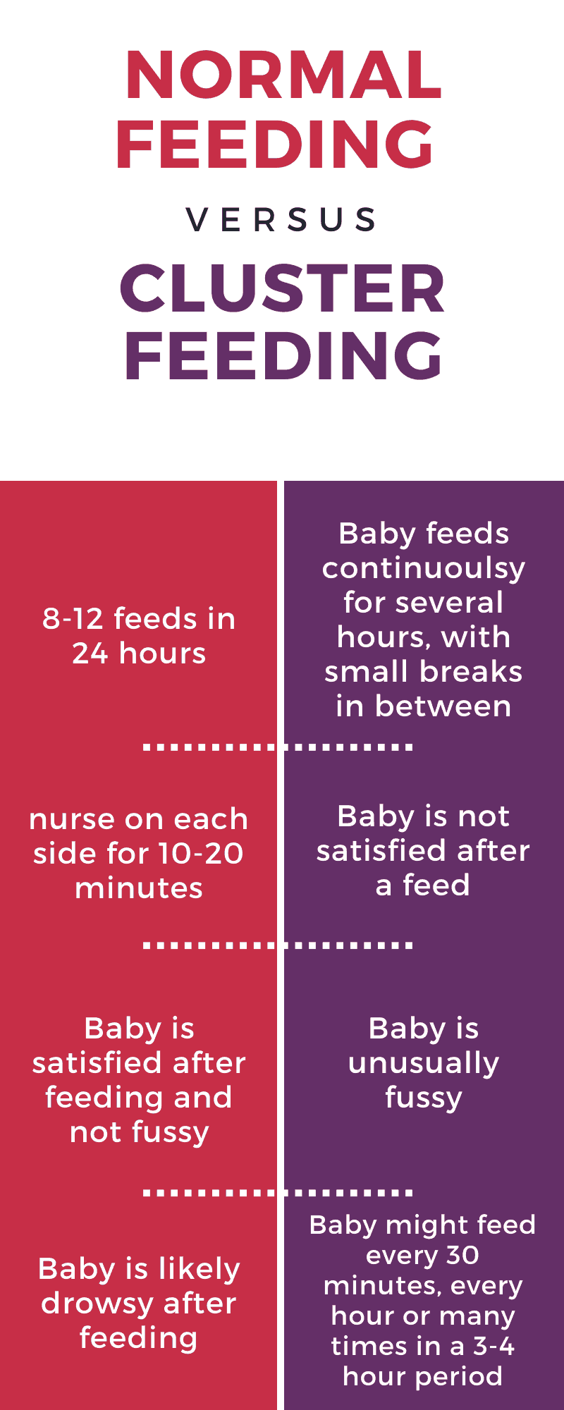 newborn cluster feeding day 3